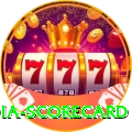 india scorecard - Premium v2.6.9